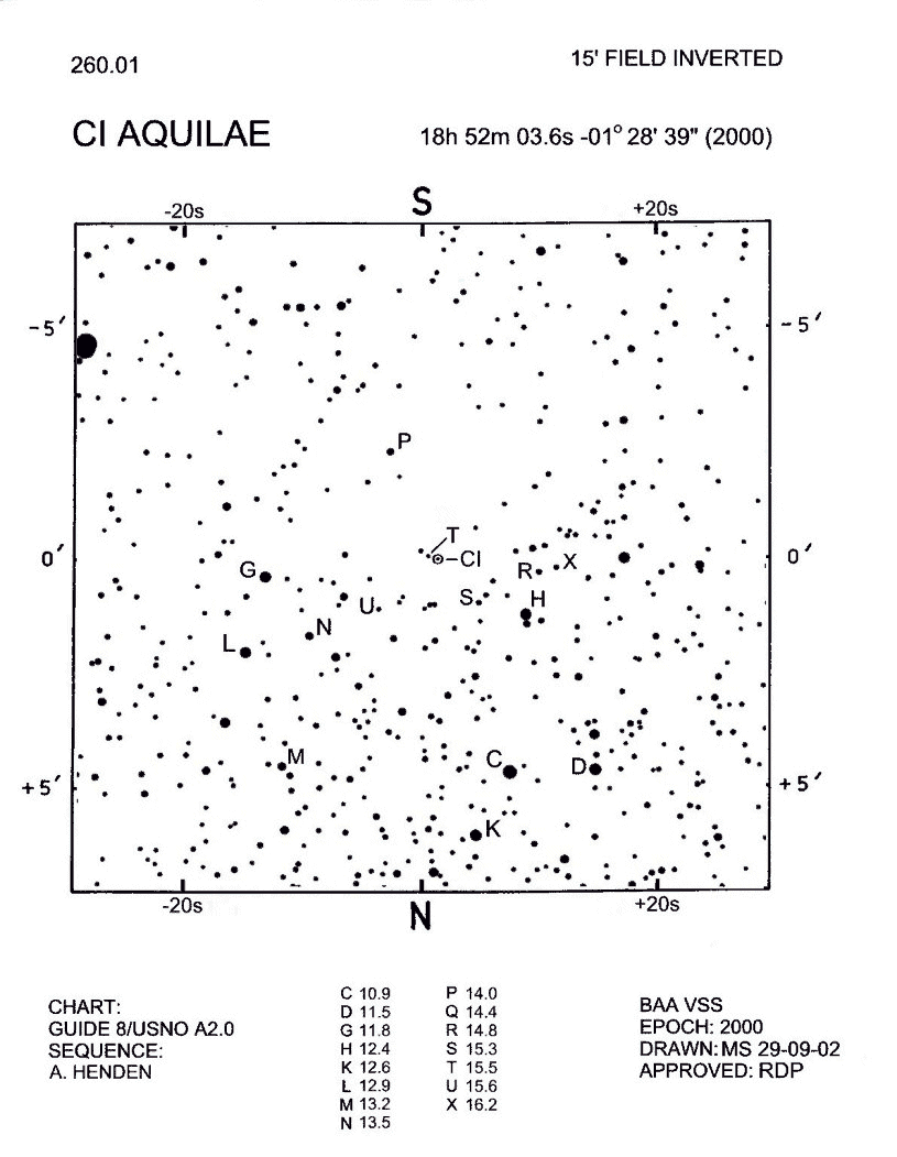 Aql_CI Aql_BAAVSS 260.01 15m I